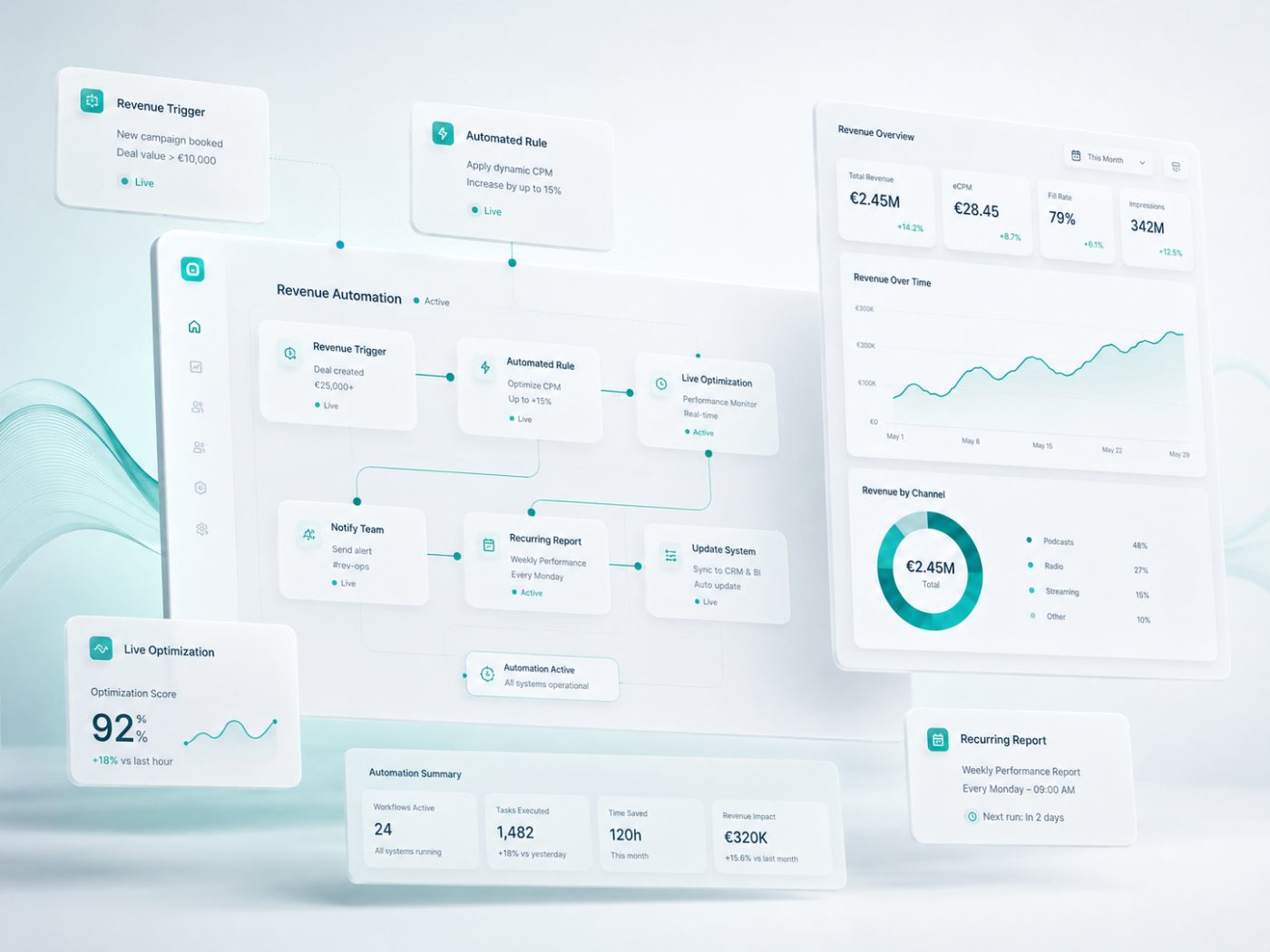 Revenue Automation — automatisierter Abrechnungs-Workflow mit Revenue-Charts