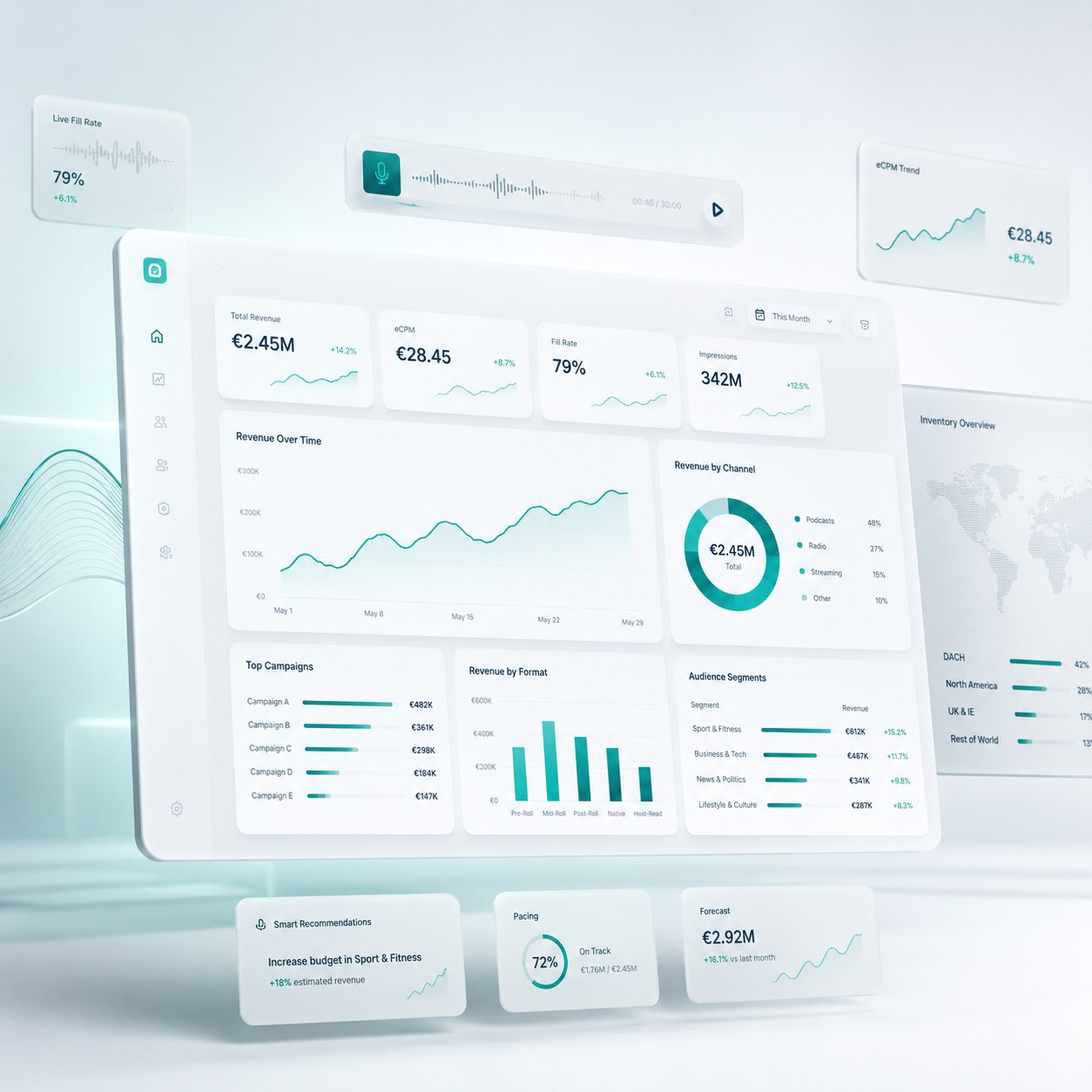Revenue-Dashboard mit Analytics und Charts