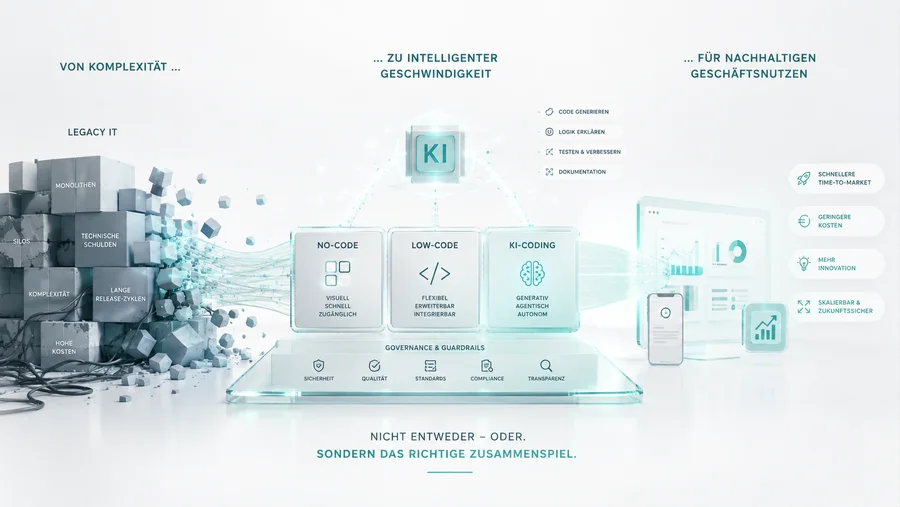 No-Code, Low-Code und KI: Die Chance in der Systemmodernisierung - richtig genutzt